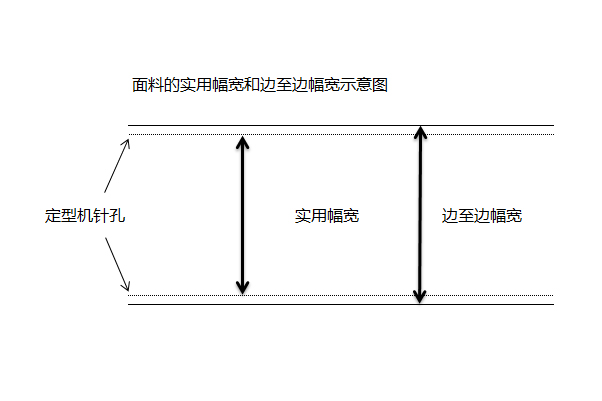 针织面料