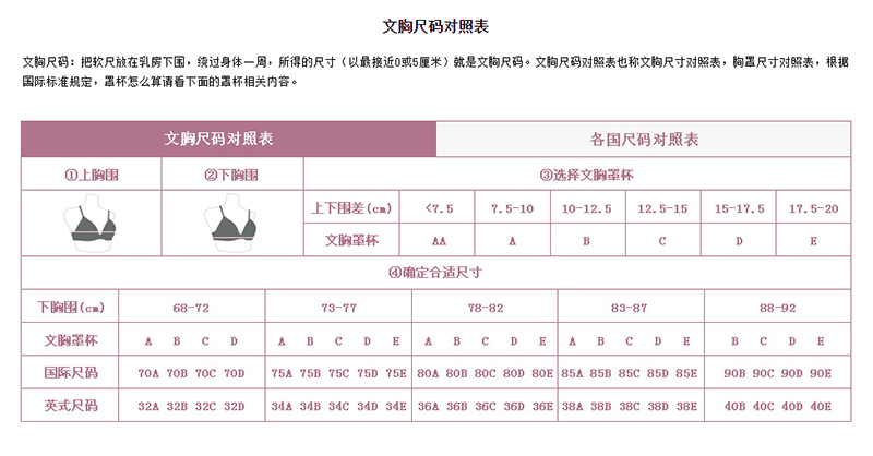 女人文胸尺码对照表