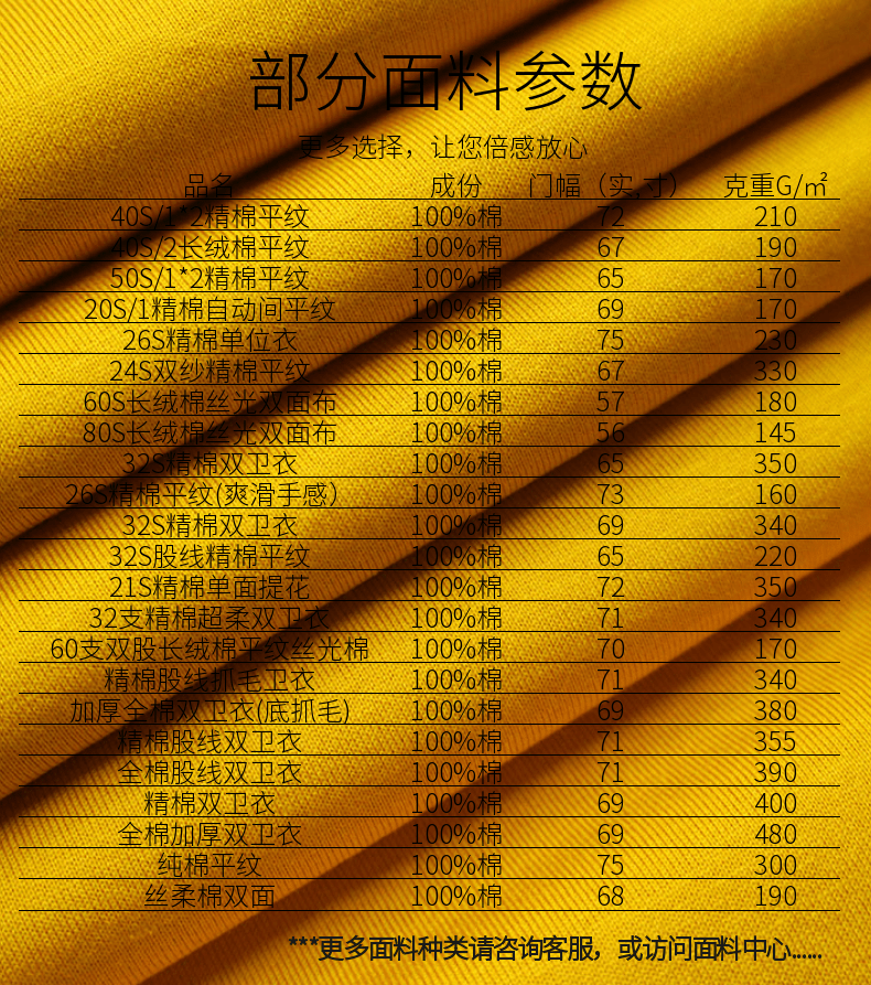 纯棉面料面料参数